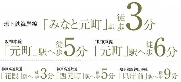 アーバネックスみなと元町Ⅱ ロケーション