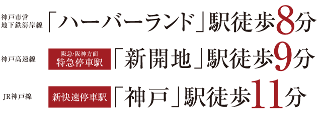 エステムコート神戸ハーバーランド前Ⅶ レーベル ロケーション