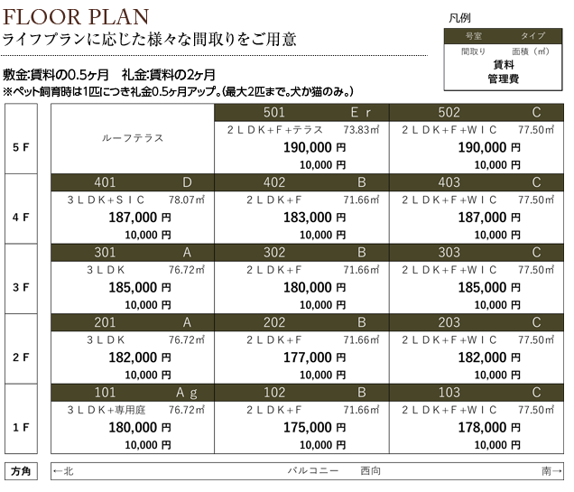 ソルレヴェンテ神戸中山手通