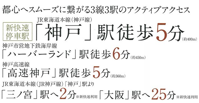 ファーストフィオーレ神戸駅前　ロケーション