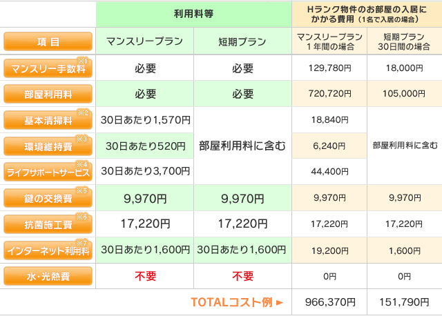 マンスリー契約費用例