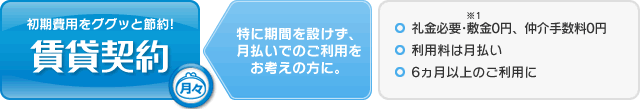 レオパレス賃貸契約について