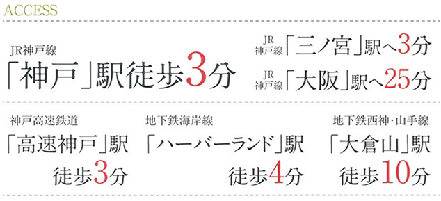 ファーストステージ神戸ハーバーランド