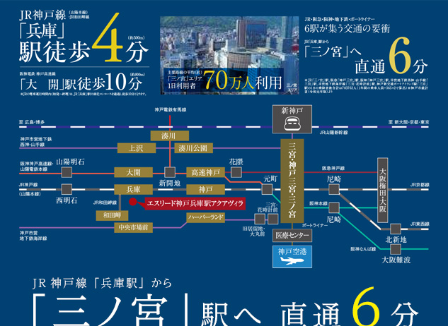 エスリード神戸兵庫駅アクアヴィラ　ロケーション