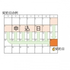 エステムコート三宮山手IIソアーレ 1402｜神戸市中央区布引町（山陽新幹線新神戸駅）のマンションその他7