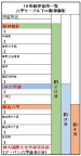 神戸市灘区一王山町の賃貸